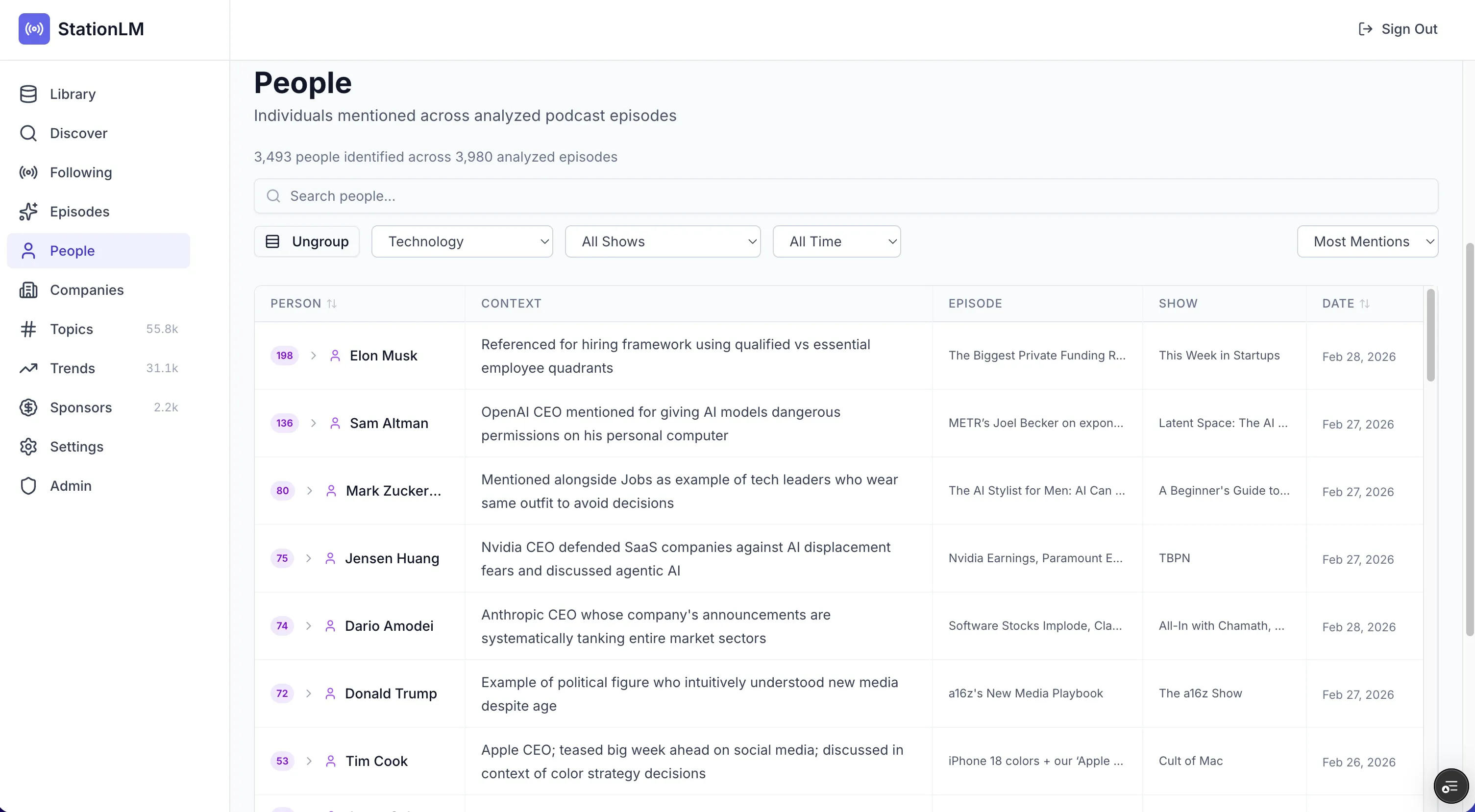 People tracking interface showing mention counts across podcast episodes